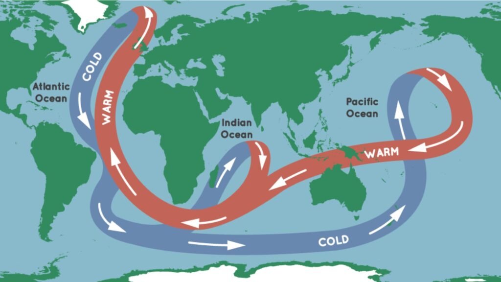 Ocean Currents on Climate