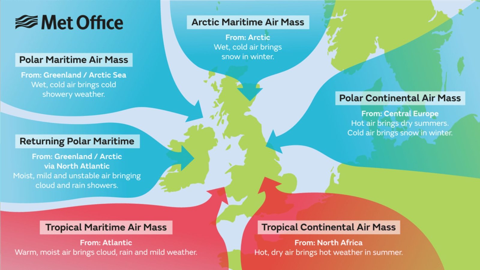 Factors Influencing Global Climate Zones